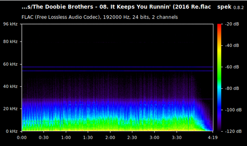 Acoustic spectrum analyzer