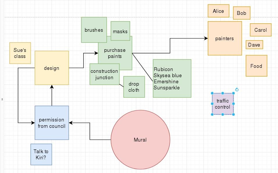 Open source mind mapping with Draw.io