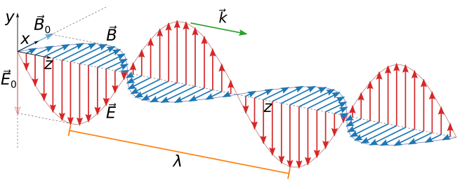 Figure: Diagram example created with Inkscape by tracing a Blender 3D diagram