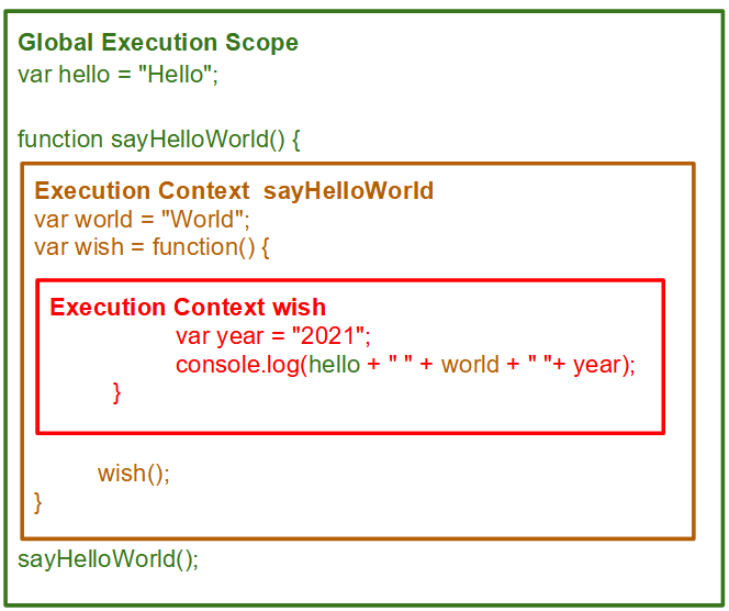 A Practical Guide To JavaScript Closures Opensource