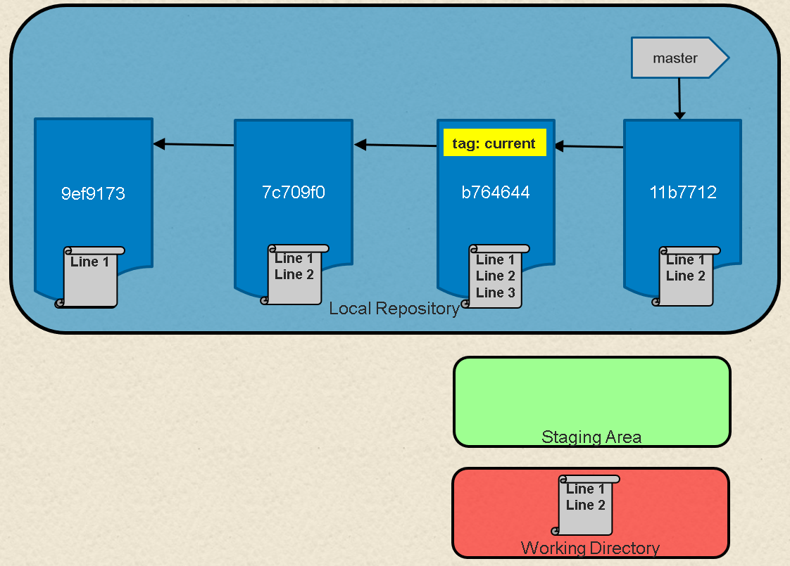 Git Revert To Previous Head