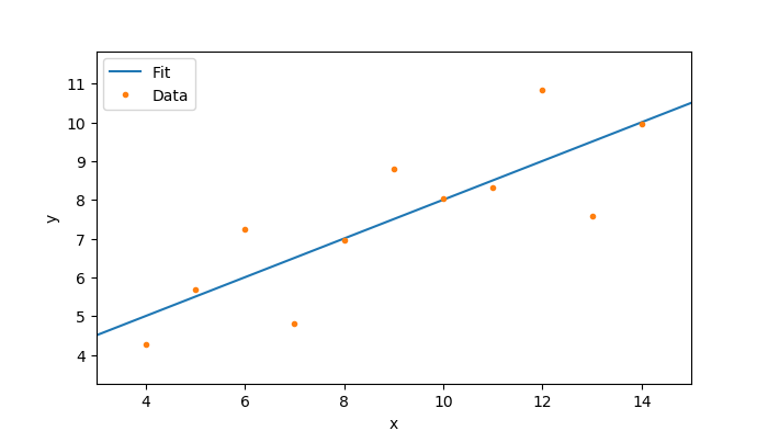 gnu octave market analysis