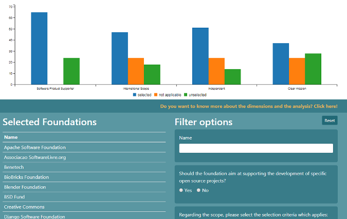 Open source foundations website