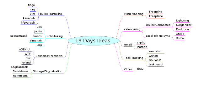 open source mind mapping software