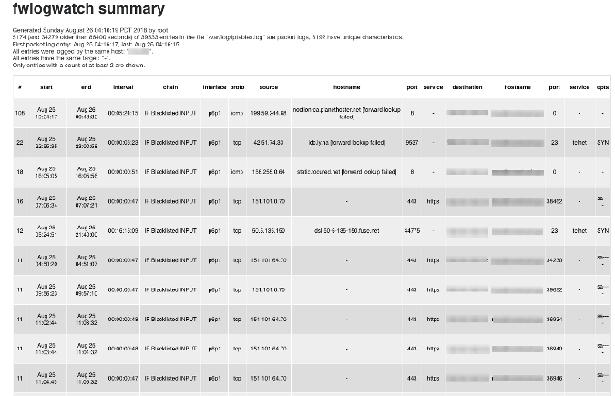 FWLogwatch output