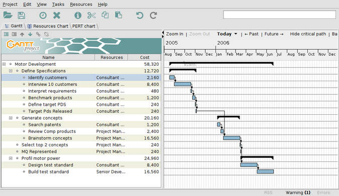 best open source gantt chart software csv