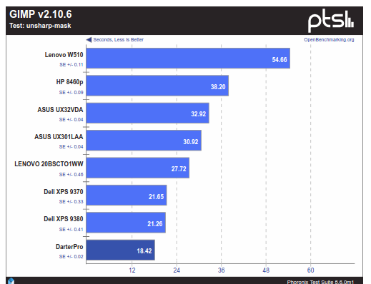 Darter Pro benchmark