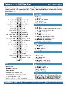 GIMP cheat sheet cover image