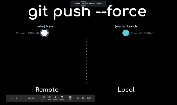 Git push --force