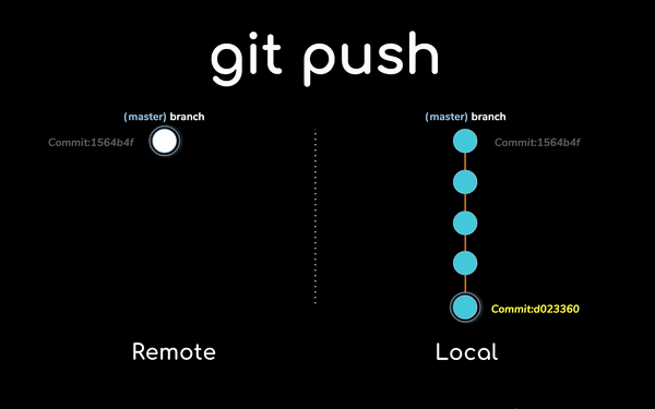 my-guide-to-using-the-git-push-command-safely-opensource