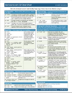 github commands cheat sheet