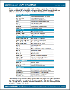 GNOME 3 Cheat Sheet