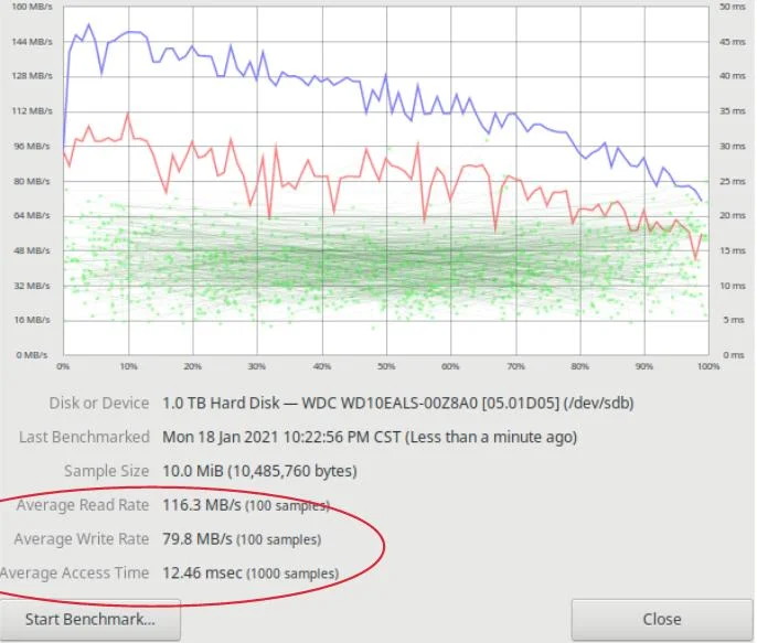 GNOME Disks benchmark