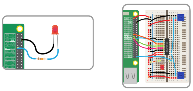 Raspberry Pi GPIO pins