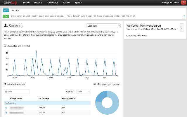 5 Useful Open Source Log Analysis Tools Opensource Com