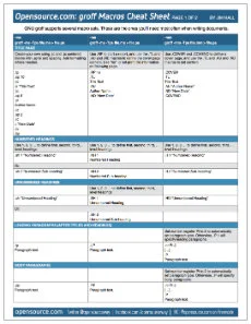 Groff Macros cheat sheet cover