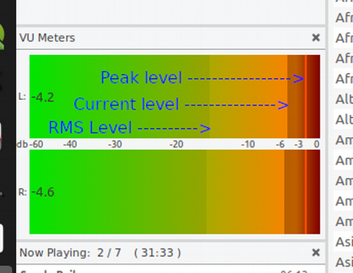 Guayadeque's VU meter