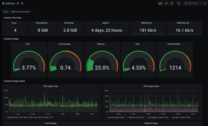 Home Assistant Grafana add-on