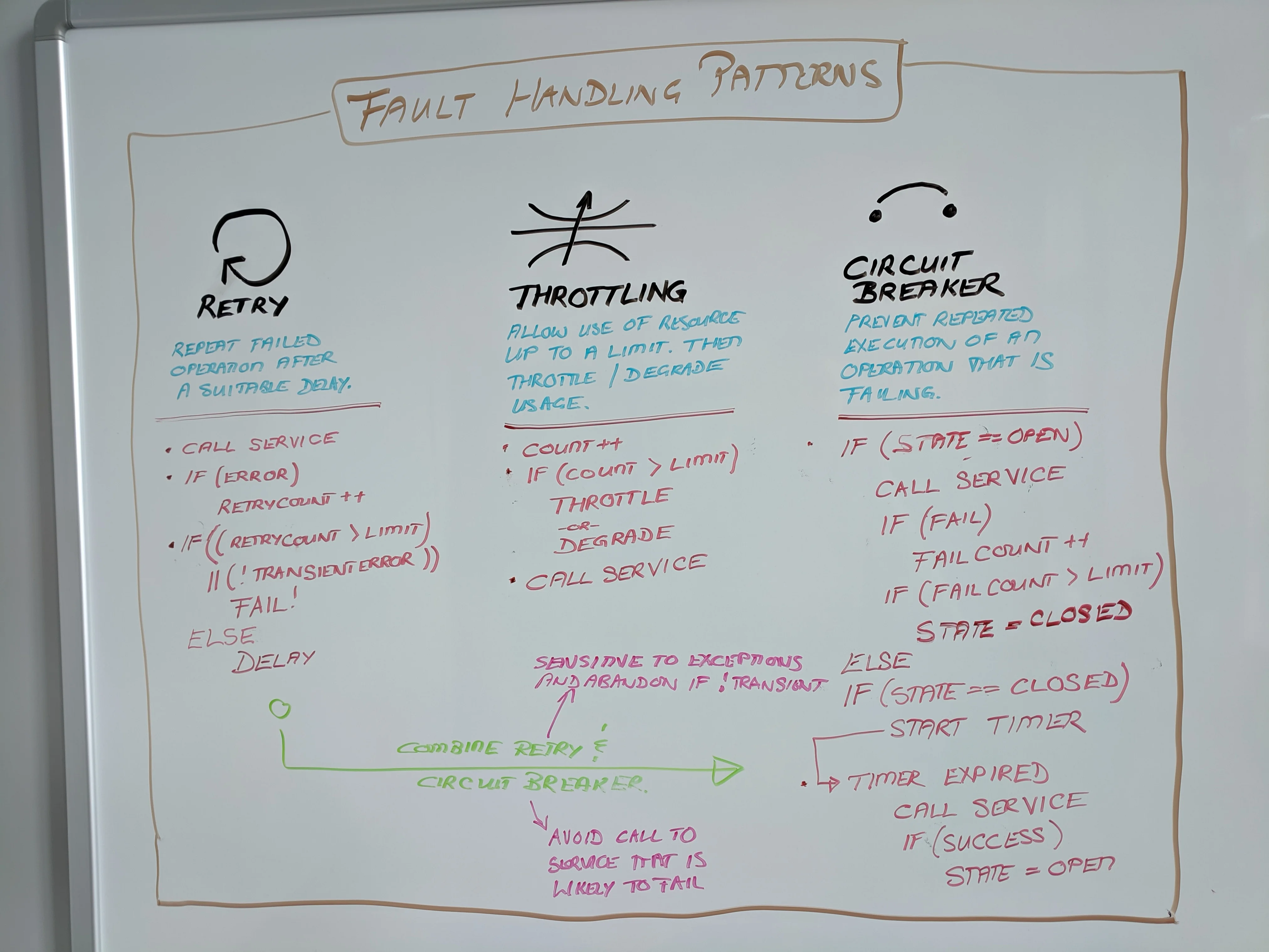 transient fault handling patterns