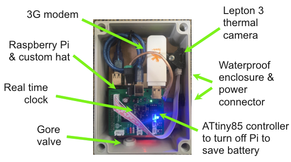 Thermal video platform hardware