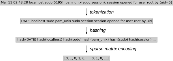 Feature extraction diagram