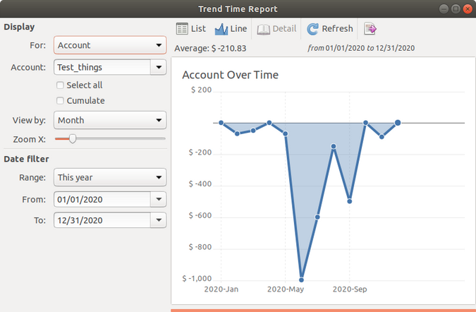 HomeBank trends report