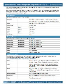 i3 cheat sheet cover image