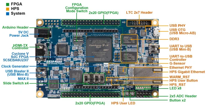 Terasic DE10-Nano