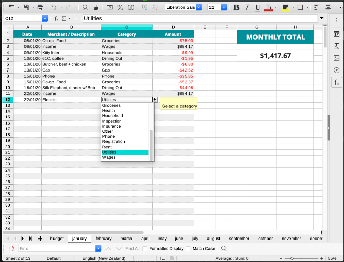 Budget categories