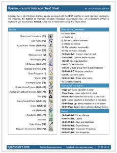 Inkscape cheat sheet cover