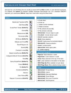 Inkscape cheat sheet cover