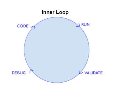 Inner loop developer tasks