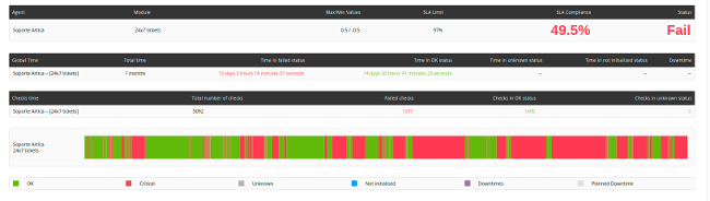 Pandora FMS SLA compliance report