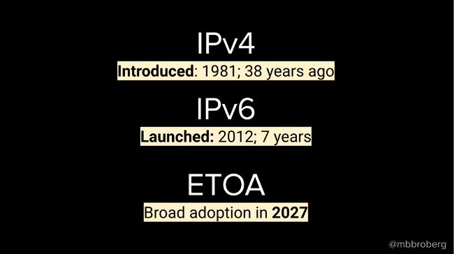 IP4 to IP6 estimated time of mass adoption