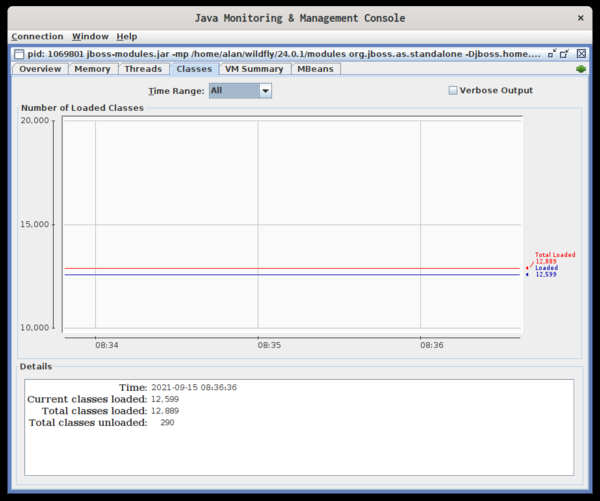 jconsole classes tab showing number of loaded classes over time