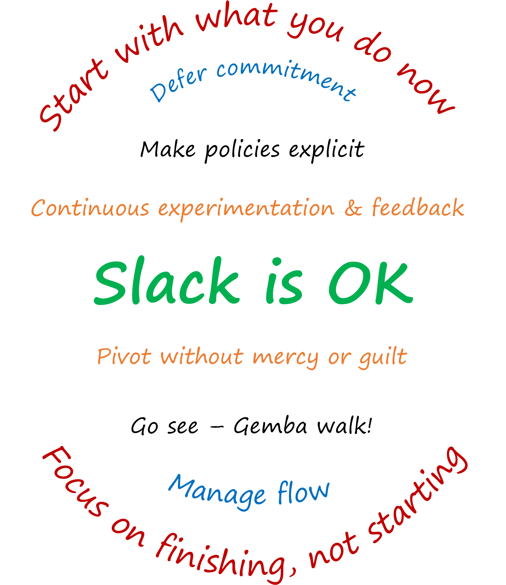 Key kanban learnings