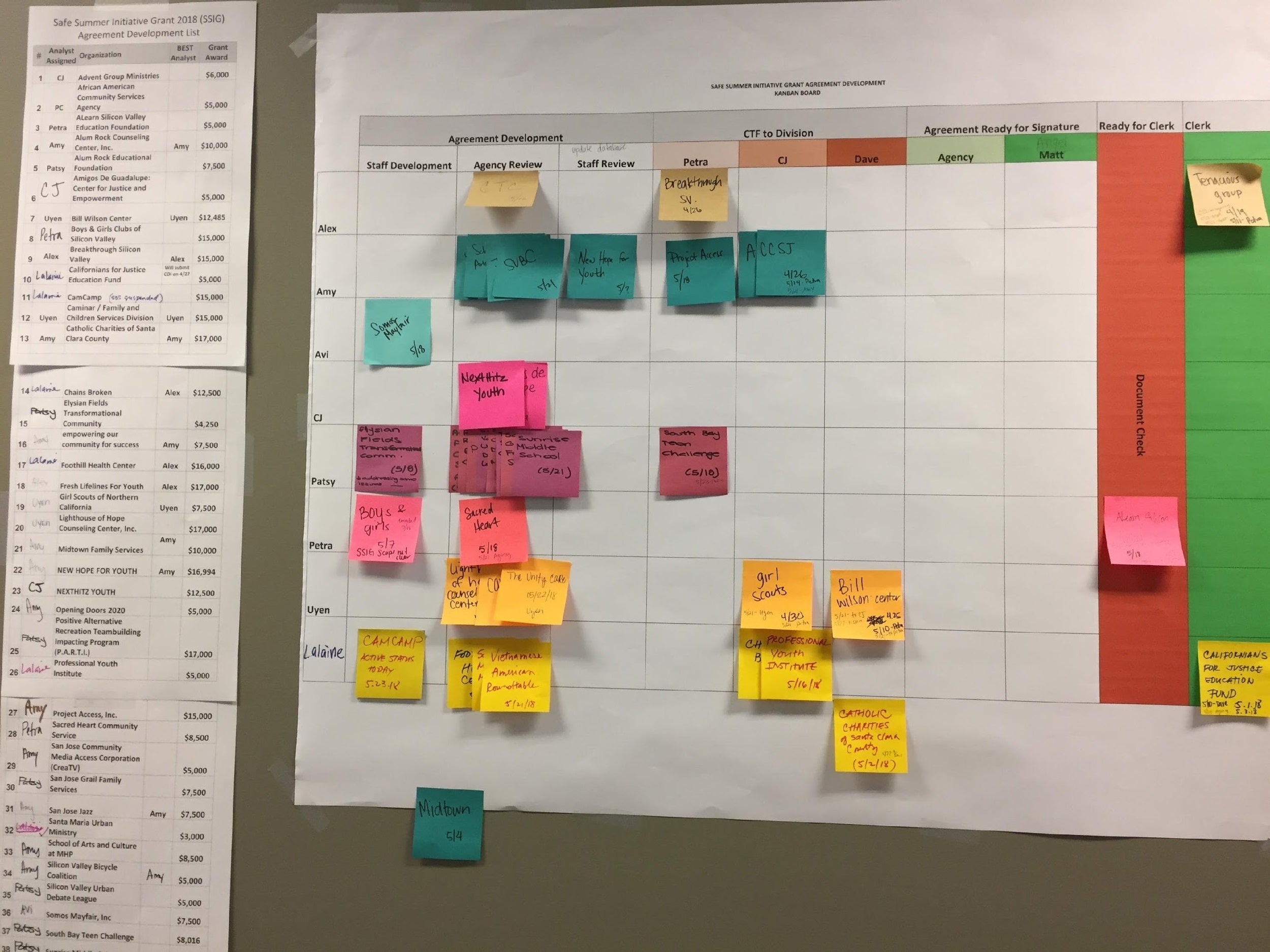 kanban_board san jose.jpg