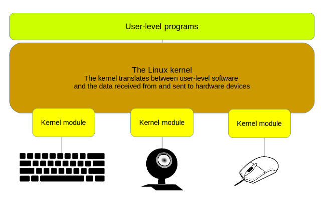 how to find linux kernel version