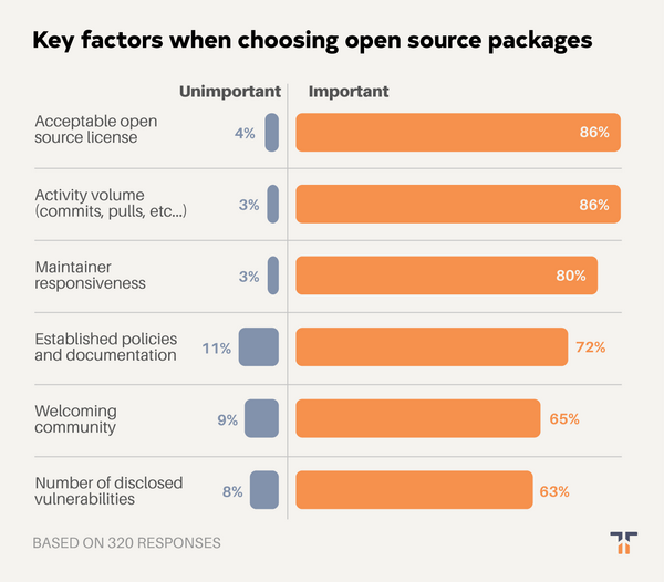 Key factors in choosing open source