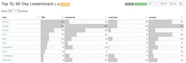 Kong's 90-day leaderboard chart