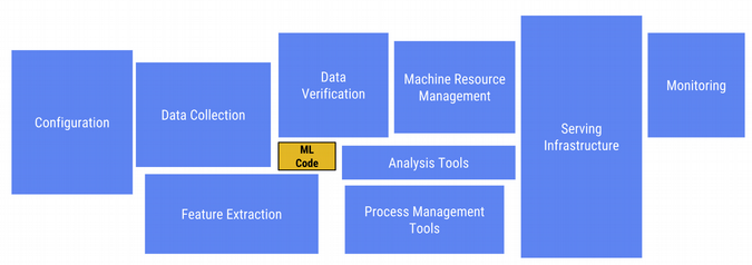 Machine learning workflow