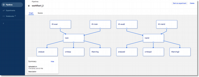 Pipeline graph