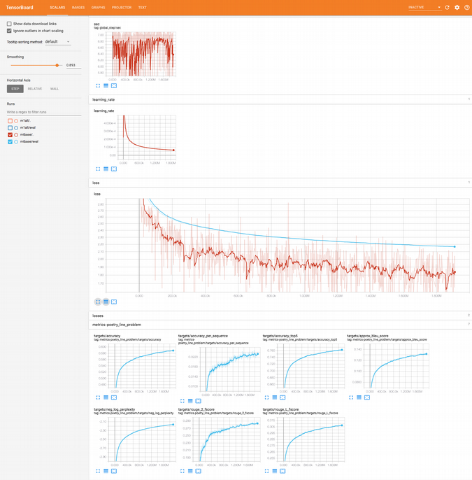 Example Tensorboard dashboard