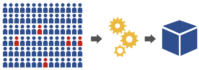 Encoding features