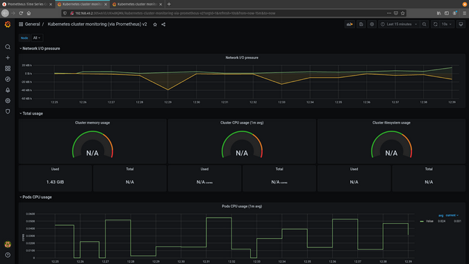 Kubernetes Cluster Monitoring dashboard