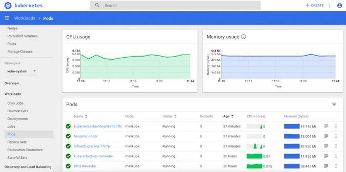 Kubernetes interface