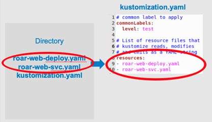 Resources section in kustomization.yaml