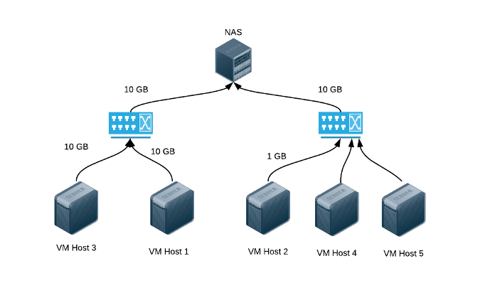 KVM homelab architecture