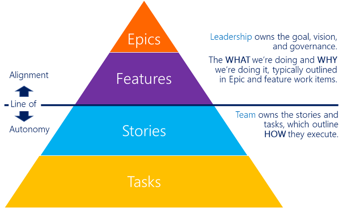 Line of autonomy and governance