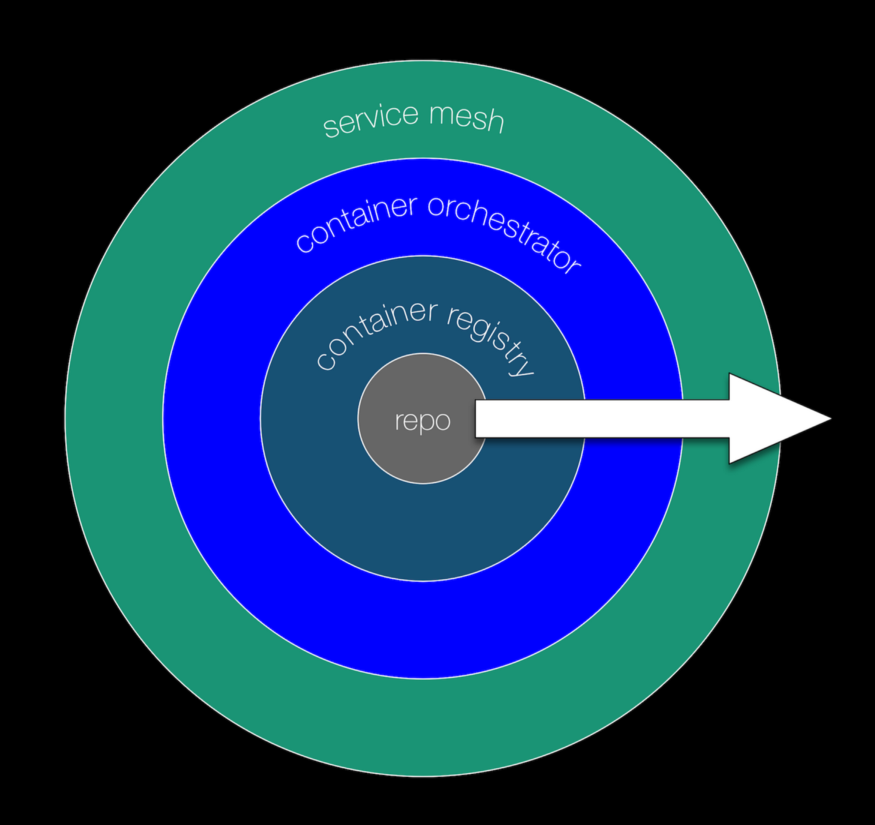 cloud-native appops maturity model